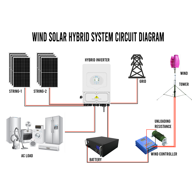 風力太陽光ハイブリッド発電システム