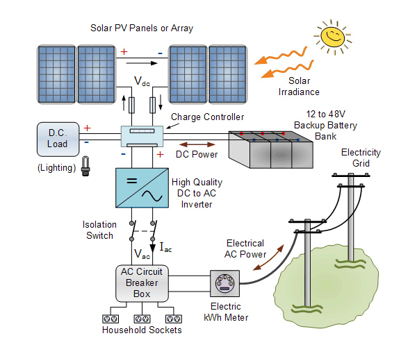  on-Grid-solar energy future -01